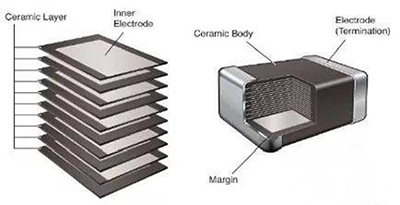 多層陶瓷電容器