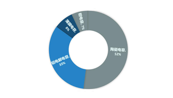 鋁電解電容器